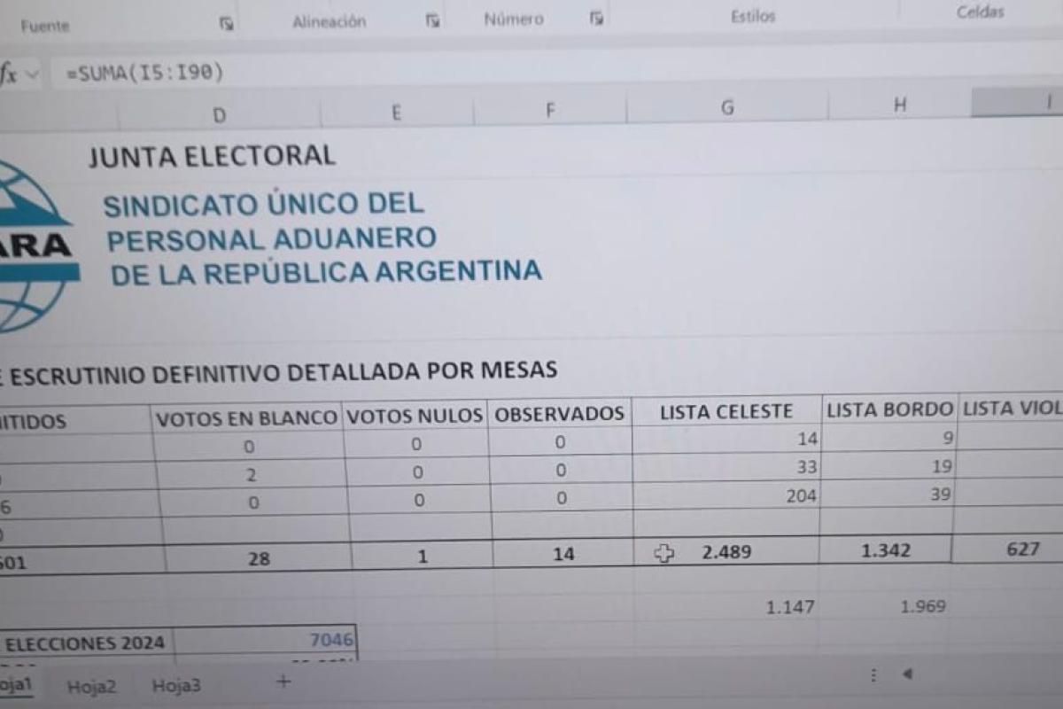 Daniel Mallotti asume como nuevo secretario general del Sindicato de la Aduana tras triunfo del oficialismo