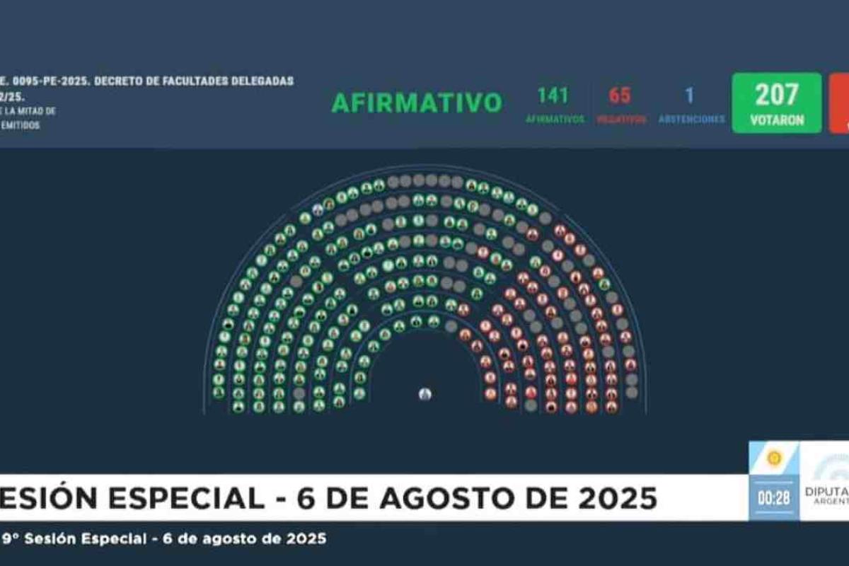 Diputados frenó el decreto que desmantela el INTA y el INTI y aprobó fondos para el Hospital Garrahan