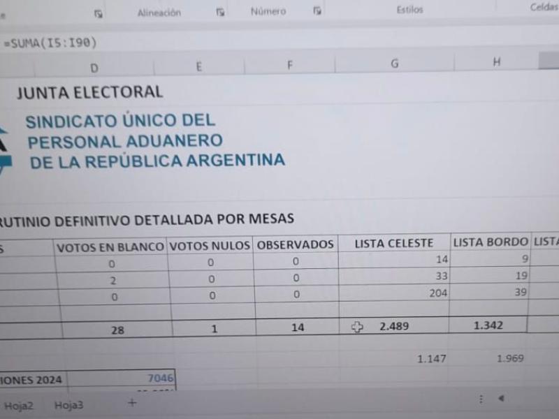 Daniel Mallotti asume como nuevo secretario general del Sindicato de la Aduana tras triunfo del oficialismo