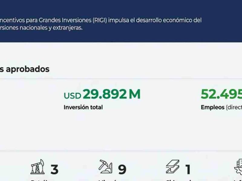 La economía creció 3,2% desde 2023, pero la inversión cayó 12% y preocupa la falta de formación de capital