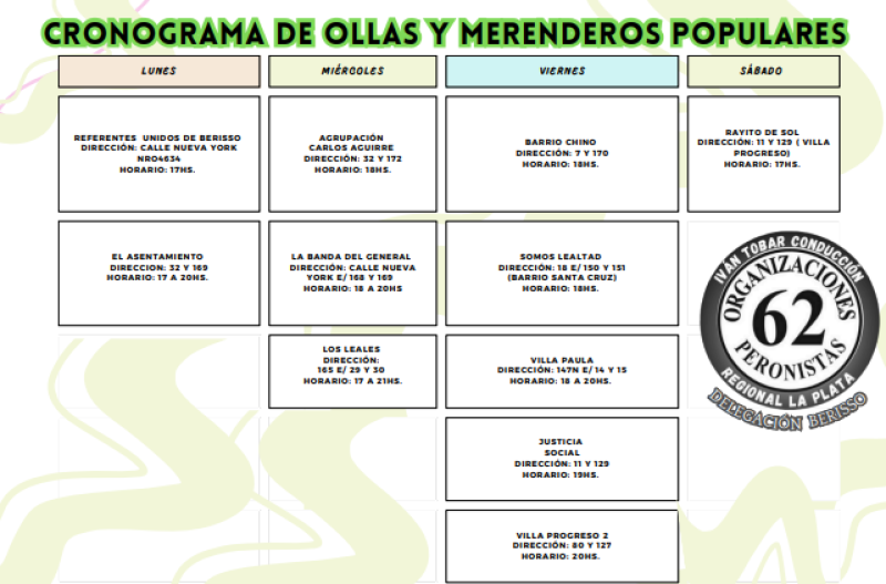Unidos por la Solidaridad: Las 62 Organizaciones Peronistas y UOCRA Frente a la Crisis Alimentaria